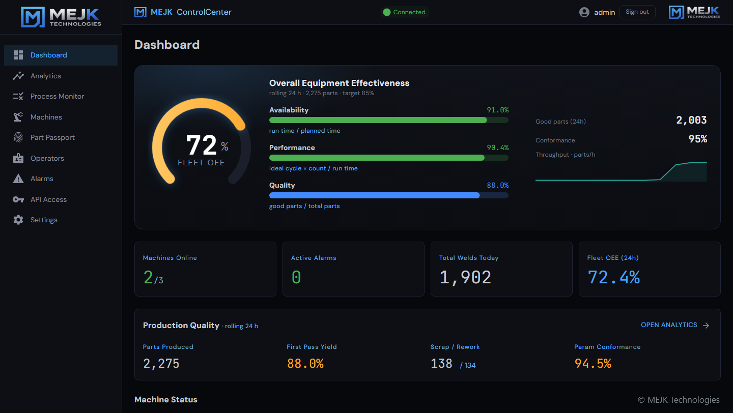 MEJK ControlCenter — demo view
