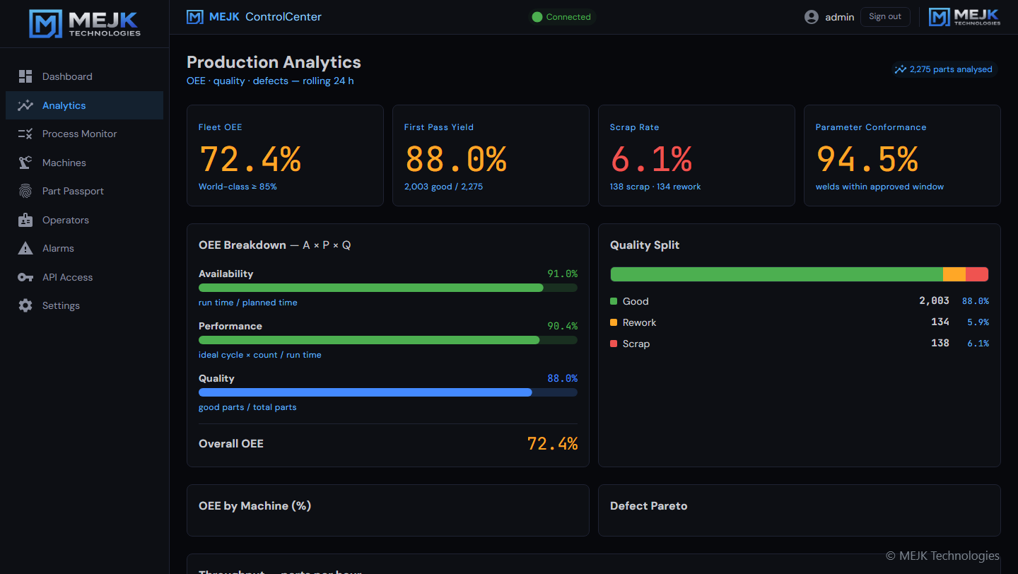 MEJK ControlCenter — Analytics