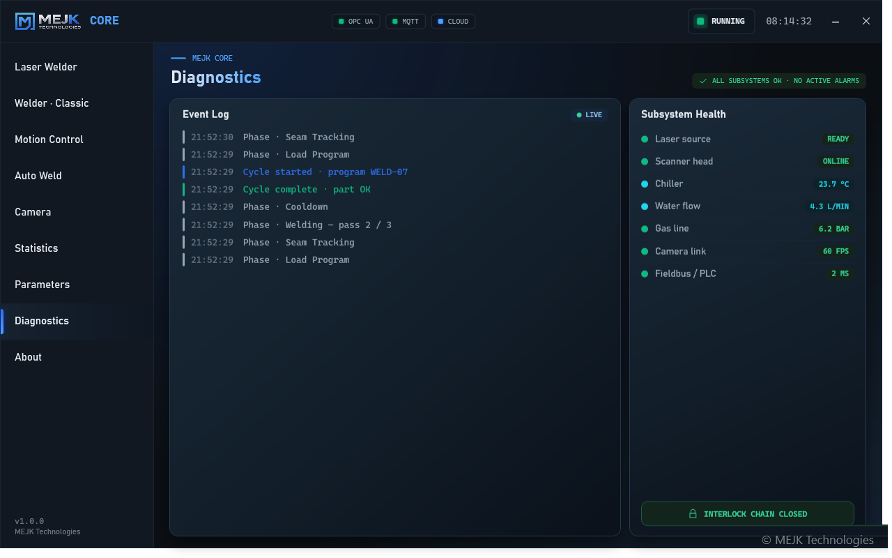 MEJK Core — Diagnostics