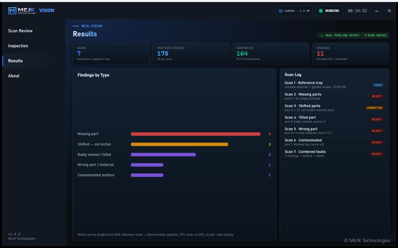 MEJK Vision — Results